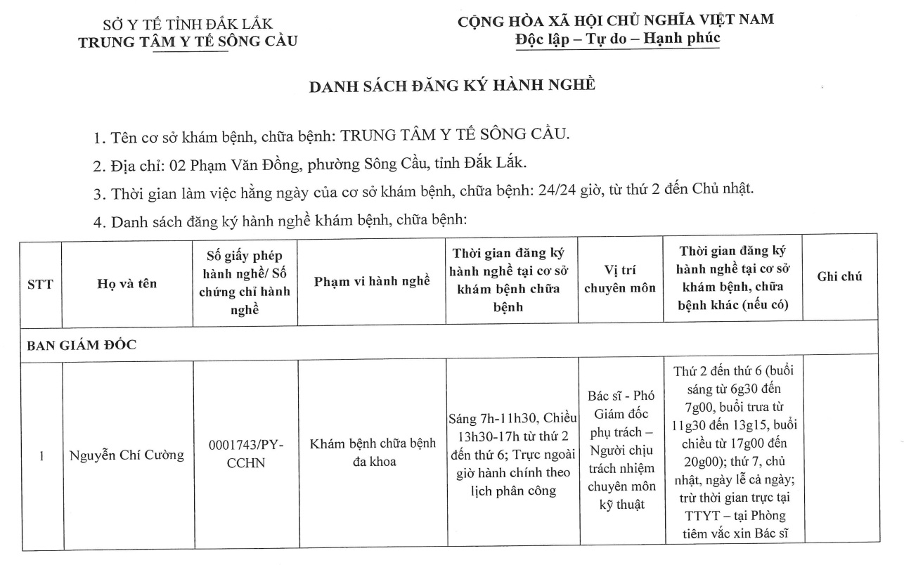 DANH SÁCH ĐĂNG KÝ HÀNHH NGHỀ TRUNG TÂM Y TẾ SÔNG CẦU